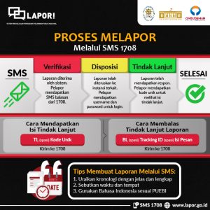 Proses Pengelolaan Laporan