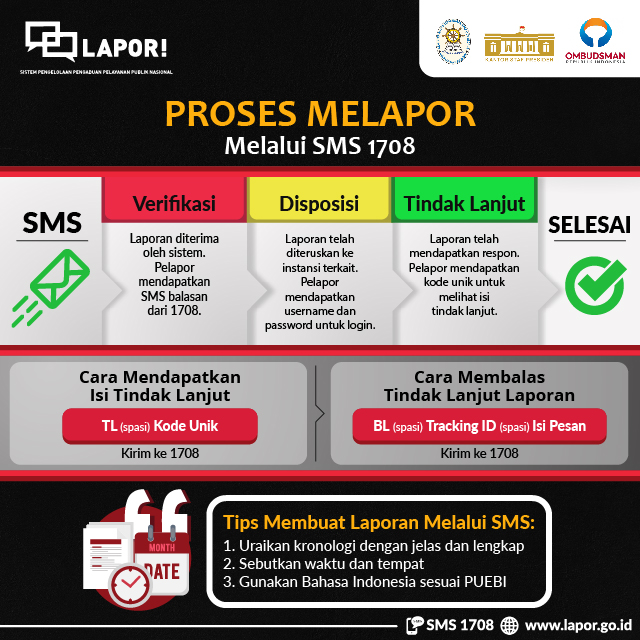Proses Pengelolaan Laporan