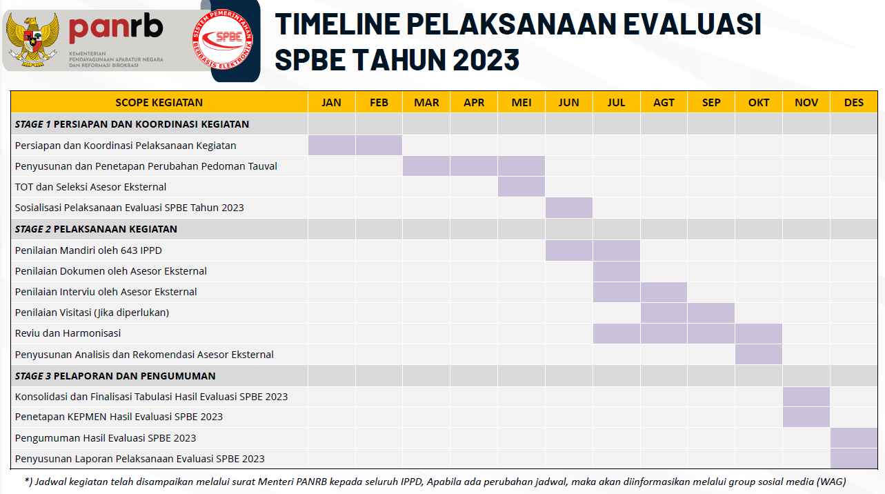 spbe pan rb